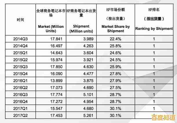 MX150显卡天梯图解析:高性能表现轻松驾驭各类高负荷任务 MX150显卡天梯图解析:高性能表现轻松驾驭各类高负荷任务