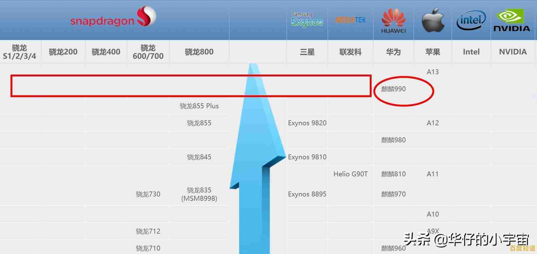 全面解读高通CC芯片天梯图:架构设计与技术趋势前瞻分析 全面解读高通CC芯片天梯图:架构设计与技术趋势前瞻分析