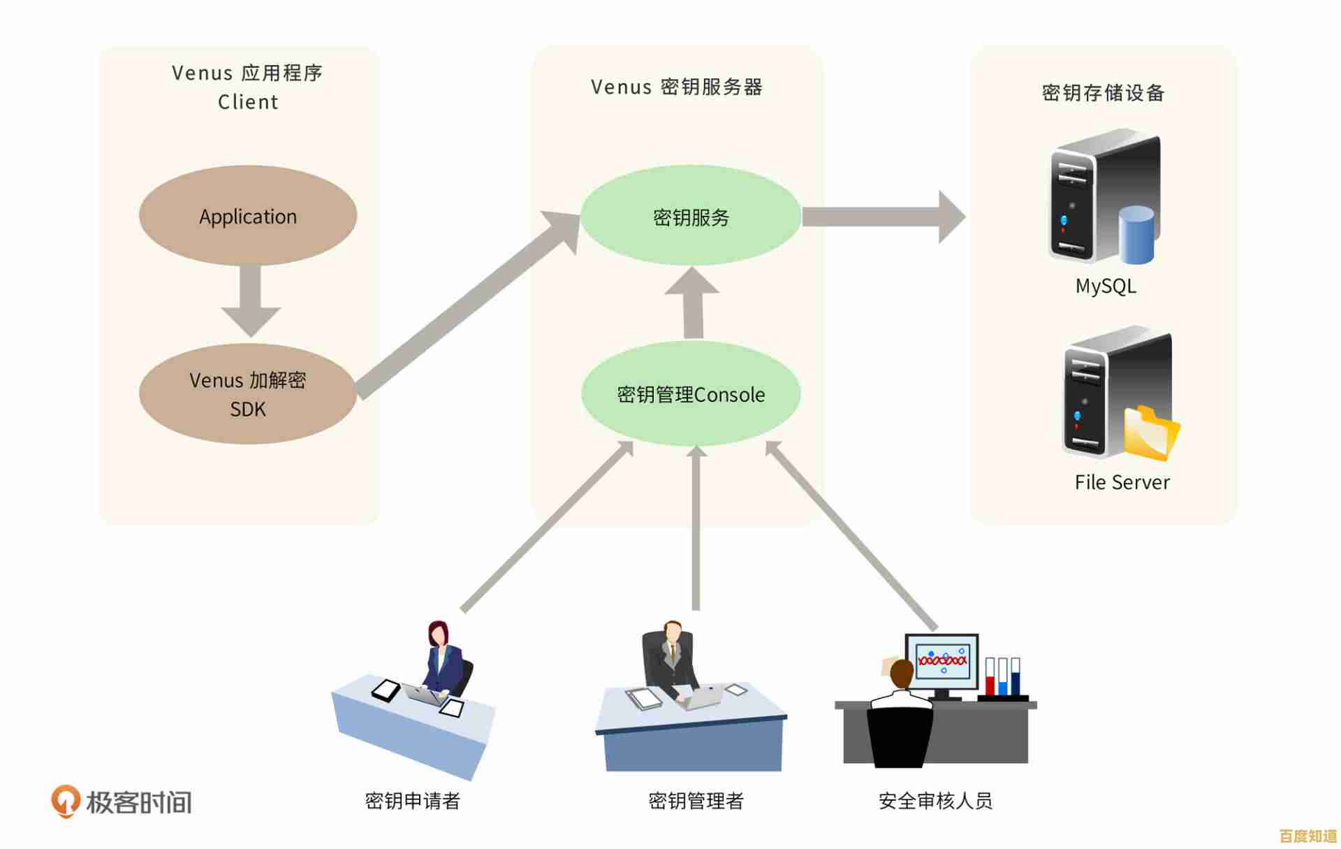 全面掌握硬盘加密策略：确保个人与商业敏感信息无忧存储