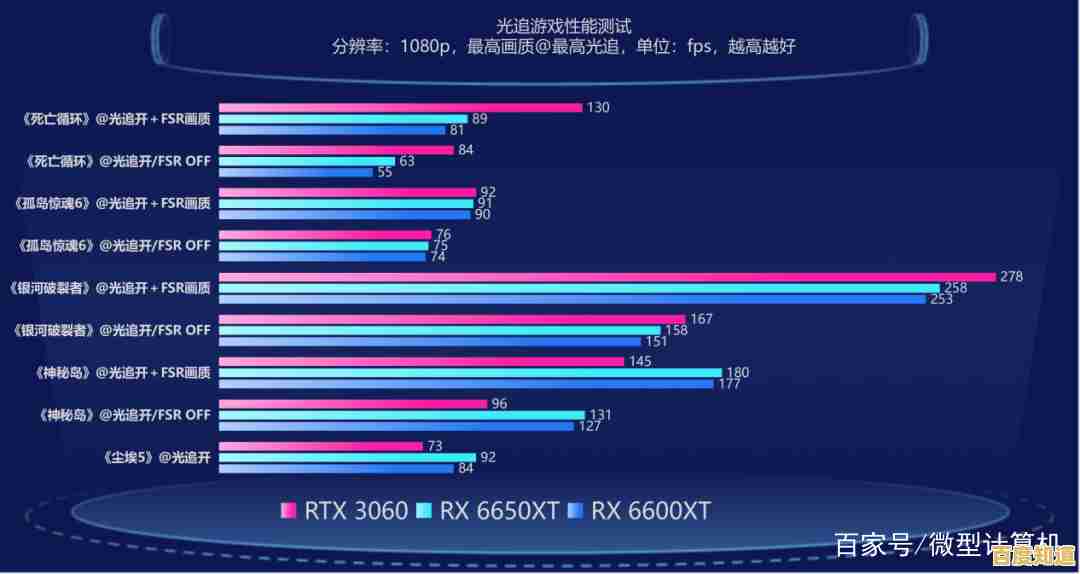 探索RX 460显卡天梯图:性能强劲,游戏画面流畅享受 探索RX 460显卡天梯图:性能强劲,游戏画面流畅享受