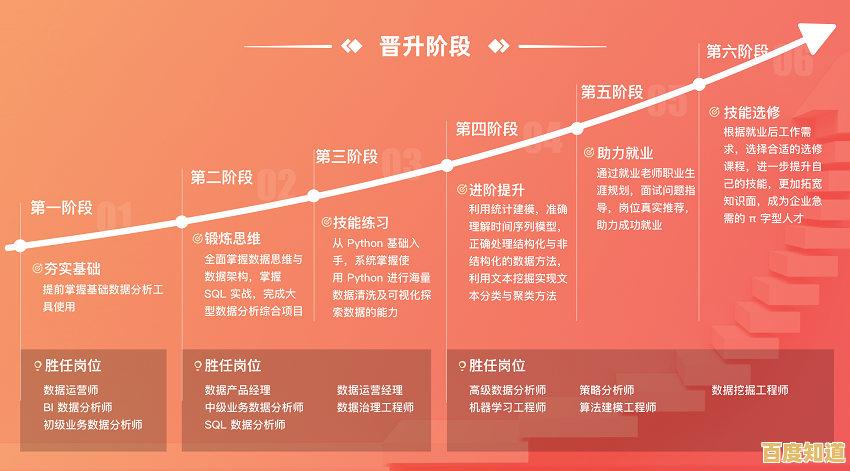 掌握【i3天梯图】职场策略，稳步攀升开启事业新篇章！