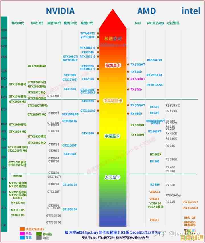 全面解析13代CPU天梯排名:升级显著,助你快速锁定高性能芯片! 全面解析13代CPU天梯排名:升级显著,助你快速锁定高性能芯片!