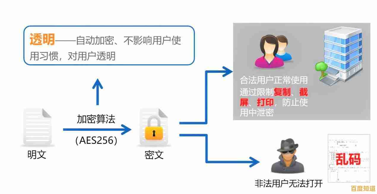 保障在线安全:轻松获取本机IP信息并加强网络防护策略 保障在线安全:轻松获取本机IP信息并加强网络防护策略