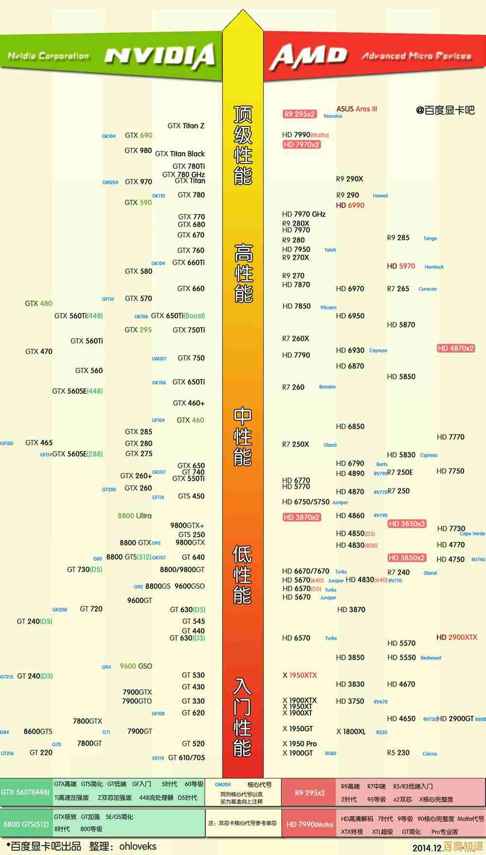 最新显卡性能排行榜出炉:30系列显卡天梯图深度分析与选购指南 最新显卡性能排行榜出炉:30系列显卡天梯图深度分析与选购指南