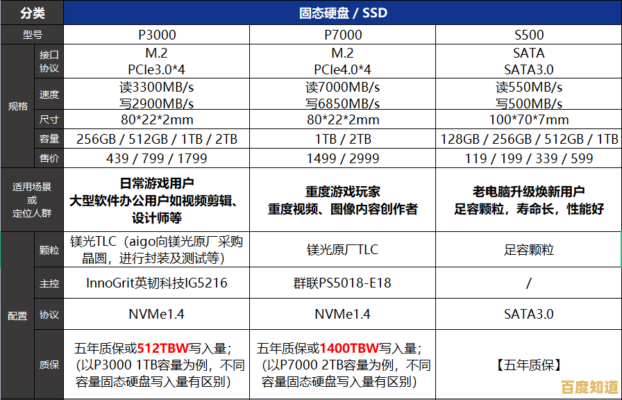 固态硬盘品牌天梯图:高性能与高性价比硬盘选购指南 固态硬盘品牌天梯图:高性能与高性价比硬盘选购指南