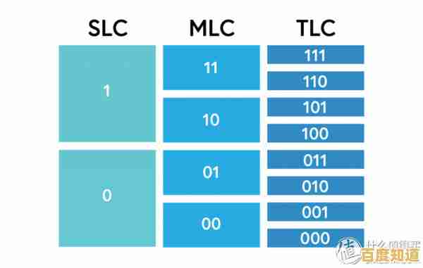 固态硬盘品牌天梯图:高性能与高性价比硬盘选购指南 固态硬盘品牌天梯图:高性能与高性价比硬盘选购指南