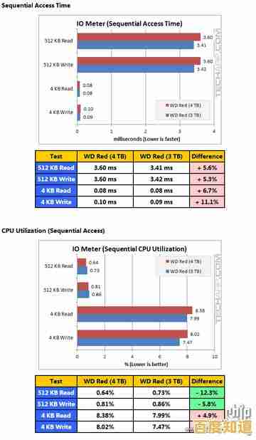移动硬盘选购指南:主流品牌用户体验与数据安全对比 移动硬盘选购指南:主流品牌用户体验与数据安全对比