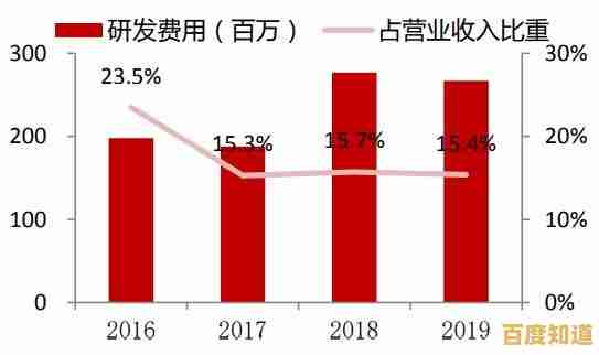 芯片IC天梯图:解码电子科技的核心脉络与未来趋势 芯片IC天梯图:解码电子科技的核心脉络与未来趋势