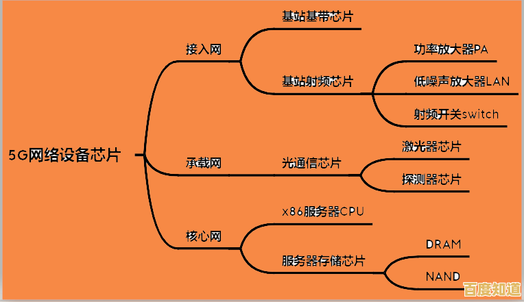 芯片IC天梯图:解码电子科技的核心脉络与未来趋势 芯片IC天梯图:解码电子科技的核心脉络与未来趋势