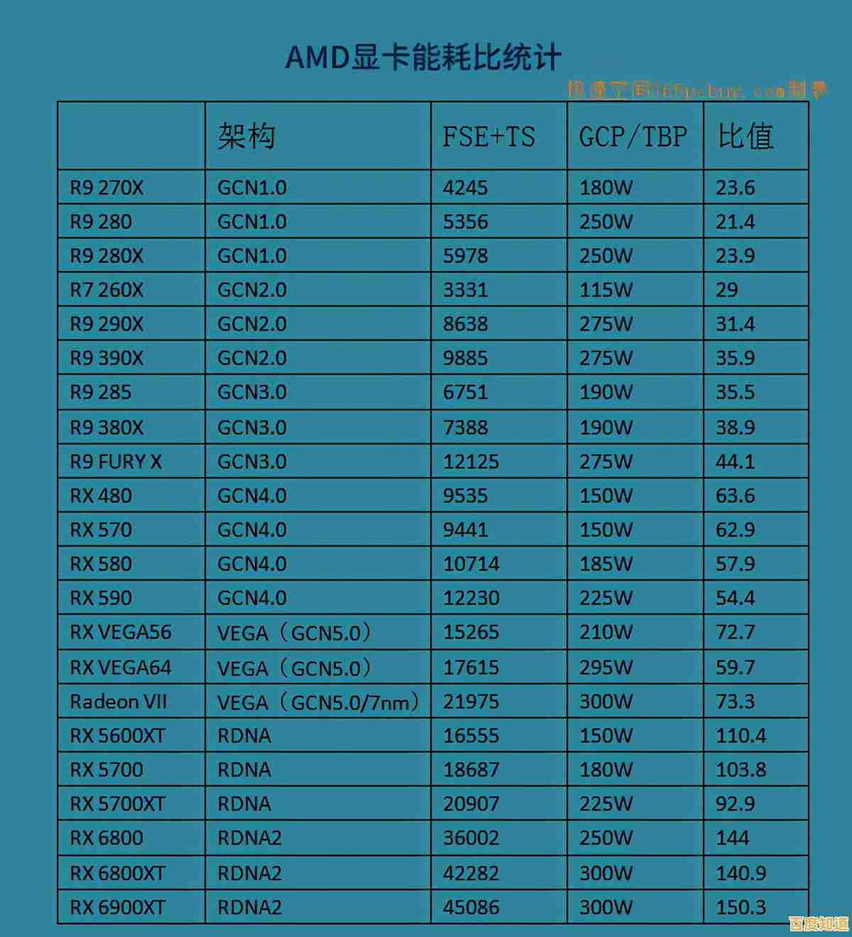 显卡选购指南：天梯图全系评测，助你快速锁定最佳性能显卡！