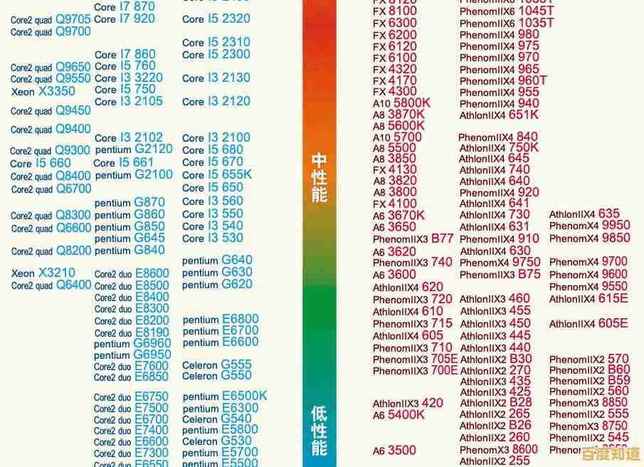 揭秘速龙x4 850 CPU天梯图：高效升级，游戏办公全面突破！