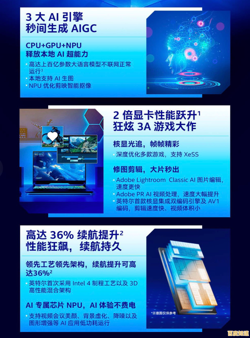 最新CPU技术震撼突破，一图掌握全球顶尖处理器核心亮点