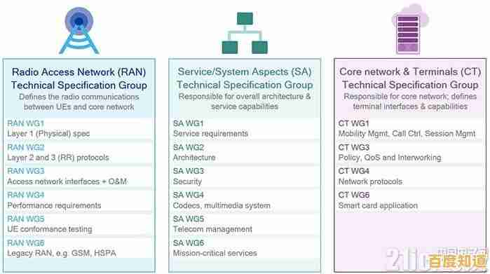 wap是什么?一文带你全面了解无线应用协议 wap是什么?一文带你全面了解无线应用协议