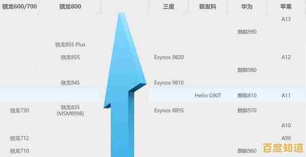 手机处理器性能对比天梯图:快速掌握芯片强弱与选购指南 手机处理器性能对比天梯图:快速掌握芯片强弱与选购指南