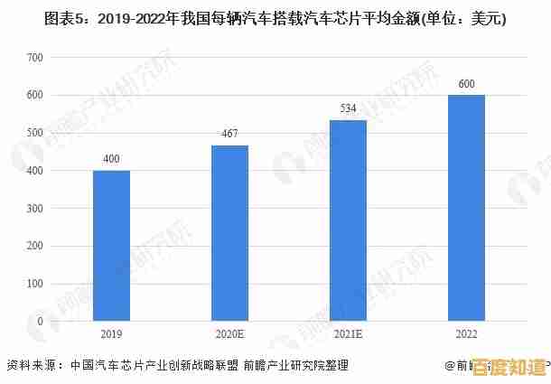 2023年移动芯片性能排行与市场趋势深度解析 2023年移动芯片性能排行与市场趋势深度解析
