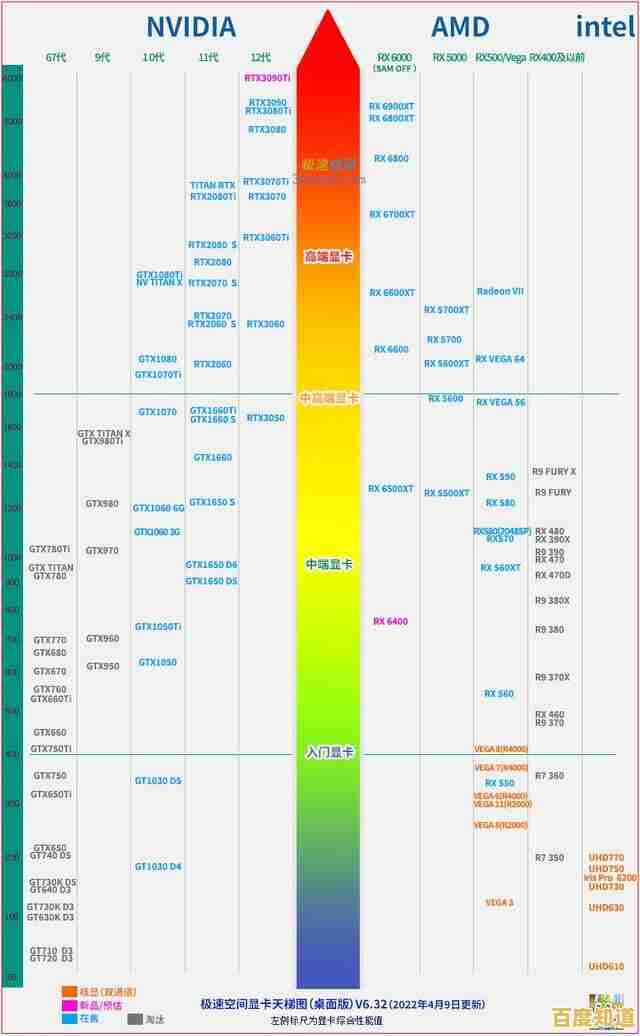 国产芯片在桌面领域的天梯图：揭示崛起之路