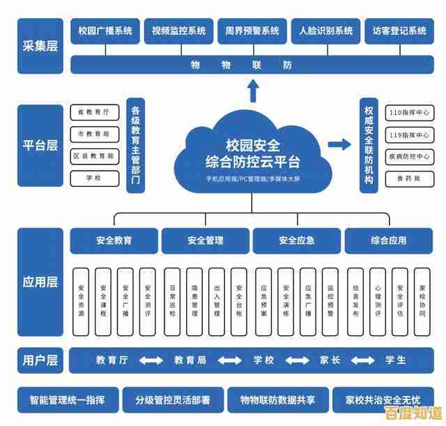 共筑平安校园梦—全方位学生安全教育平台全程护航 共筑平安校园梦—全方位学生安全教育平台全程护航