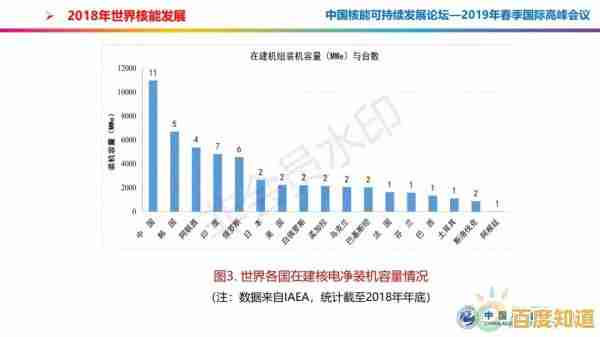 核能发展新趋势：天梯图揭示未来能源格局演变路径