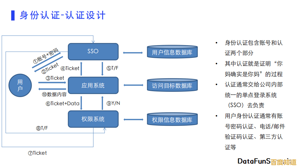 强化隐私防线：从零开始学习创建与管理安全密码的完整流程