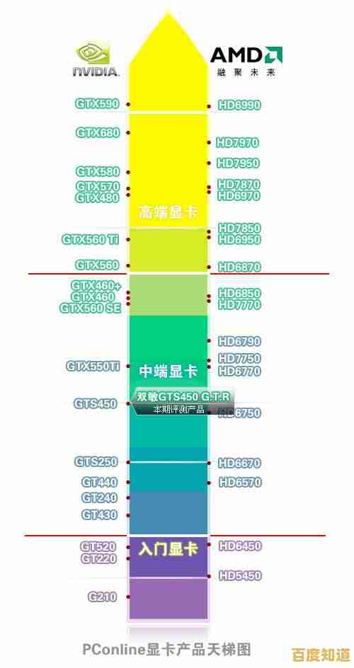 全面解析285款显卡性能：2022天梯图助你精准选择合适型号！