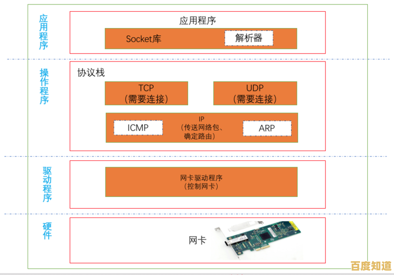 操作系统内部机制解析：深入理解计算机系统的运作精髓