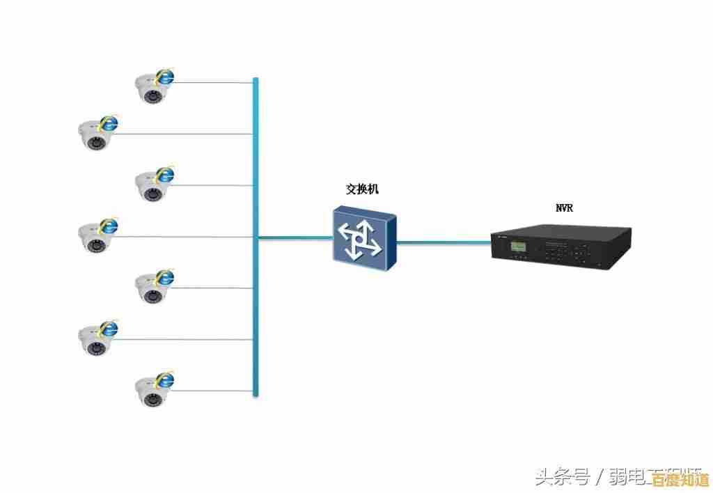 高清画质全天守护,便捷存储安心无忧,硬盘录像机为家庭安全保驾护航 高清画质全天守护,便捷存储安心无忧,硬盘录像机为家庭安全保驾护航