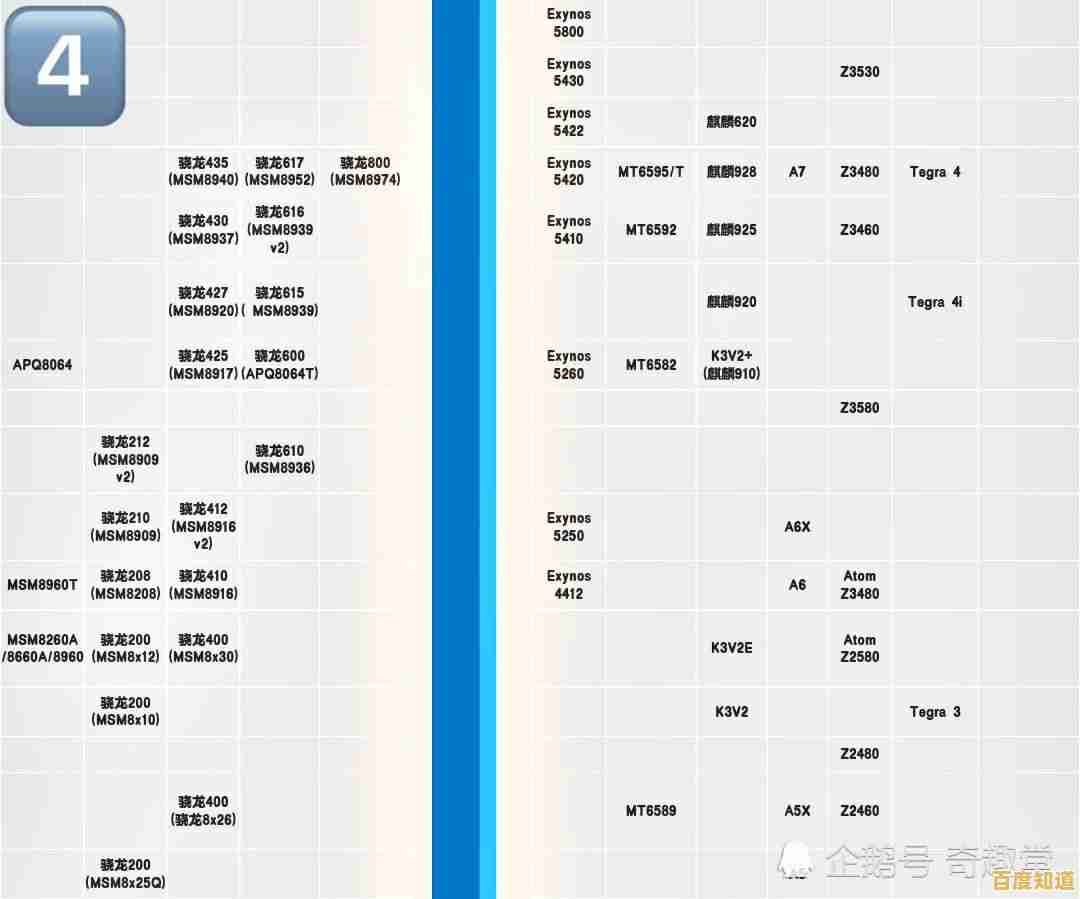手机CPU性能天梯图2023最新版:旗舰芯片排名全面解析 手机CPU性能天梯图2023最新版:旗舰芯片排名全面解析