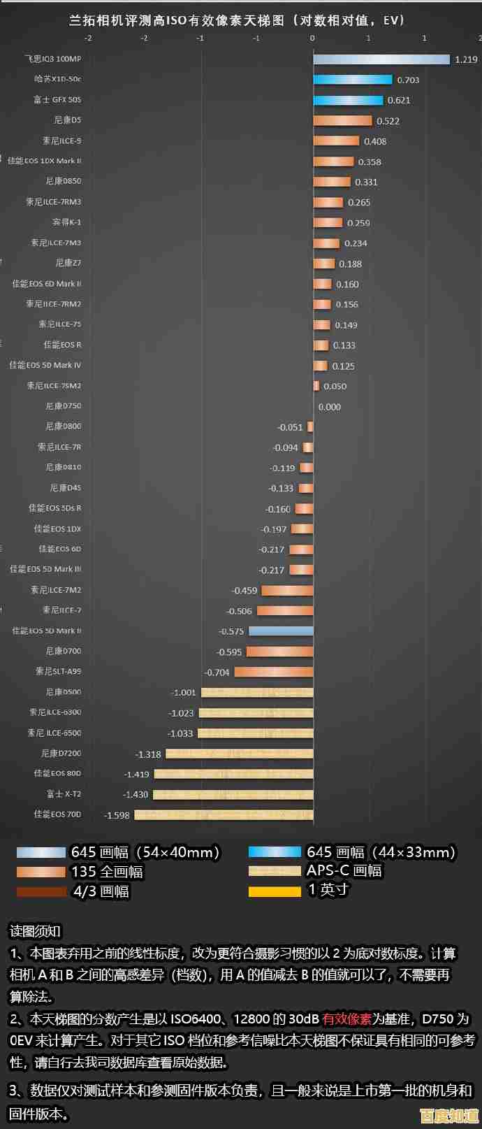 揭开数据存储的神秘面纱:机器硬盘天梯图全景探析 揭开数据存储的神秘面纱:机器硬盘天梯图全景探析