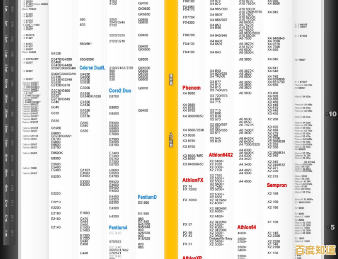 2021年笔记本处理器性能排行榜：顶尖CPU选购指南