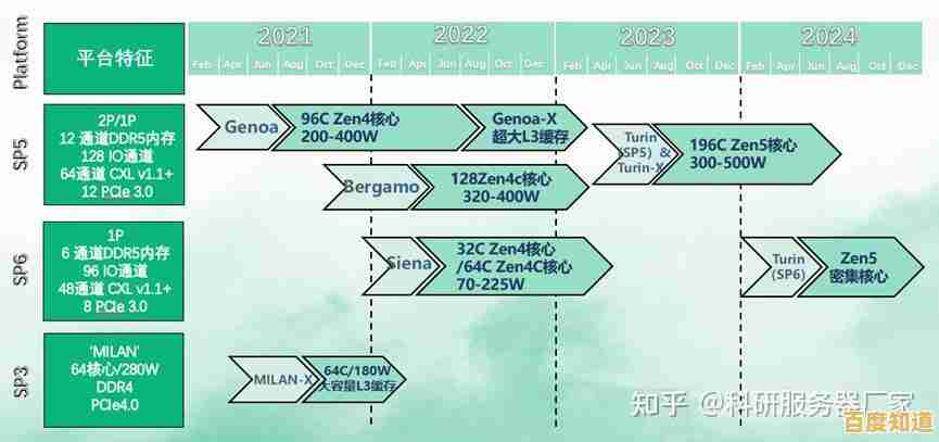 从DCPU天梯图看芯片发展：性能分层揭示技术革新路径与未来趋势