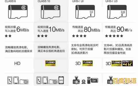 小鱼教您轻松辨别：TF卡与SD卡的主要区别及适用场景解析