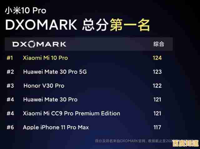 探索IMX相机天梯图：寻找你的完美摄影装备与创作方向