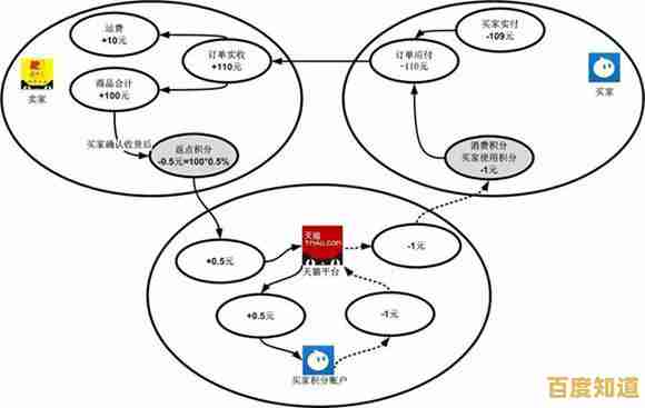 快速学会天猫积分兑换技巧:实用指南助你最大化积分价值 快速学会天猫积分兑换技巧:实用指南助你最大化积分价值