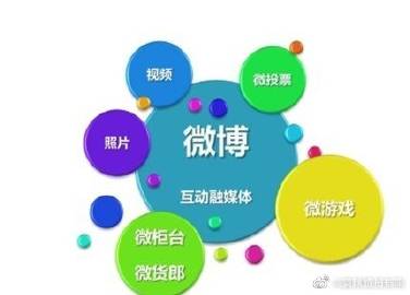 发长微博不再难:学会这些方法让信息传递更精准有力 发长微博不再难:学会这些方法让信息传递更精准有力