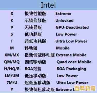 最新电脑CPU天梯图全面解析:快速找到适合你的高性能处理器! 最新电脑CPU天梯图全面解析:快速找到适合你的高性能处理器!