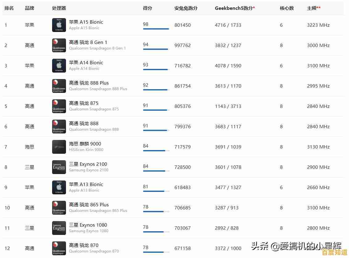 最新电脑CPU天梯图全面解析:快速找到适合你的高性能处理器! 最新电脑CPU天梯图全面解析:快速找到适合你的高性能处理器!