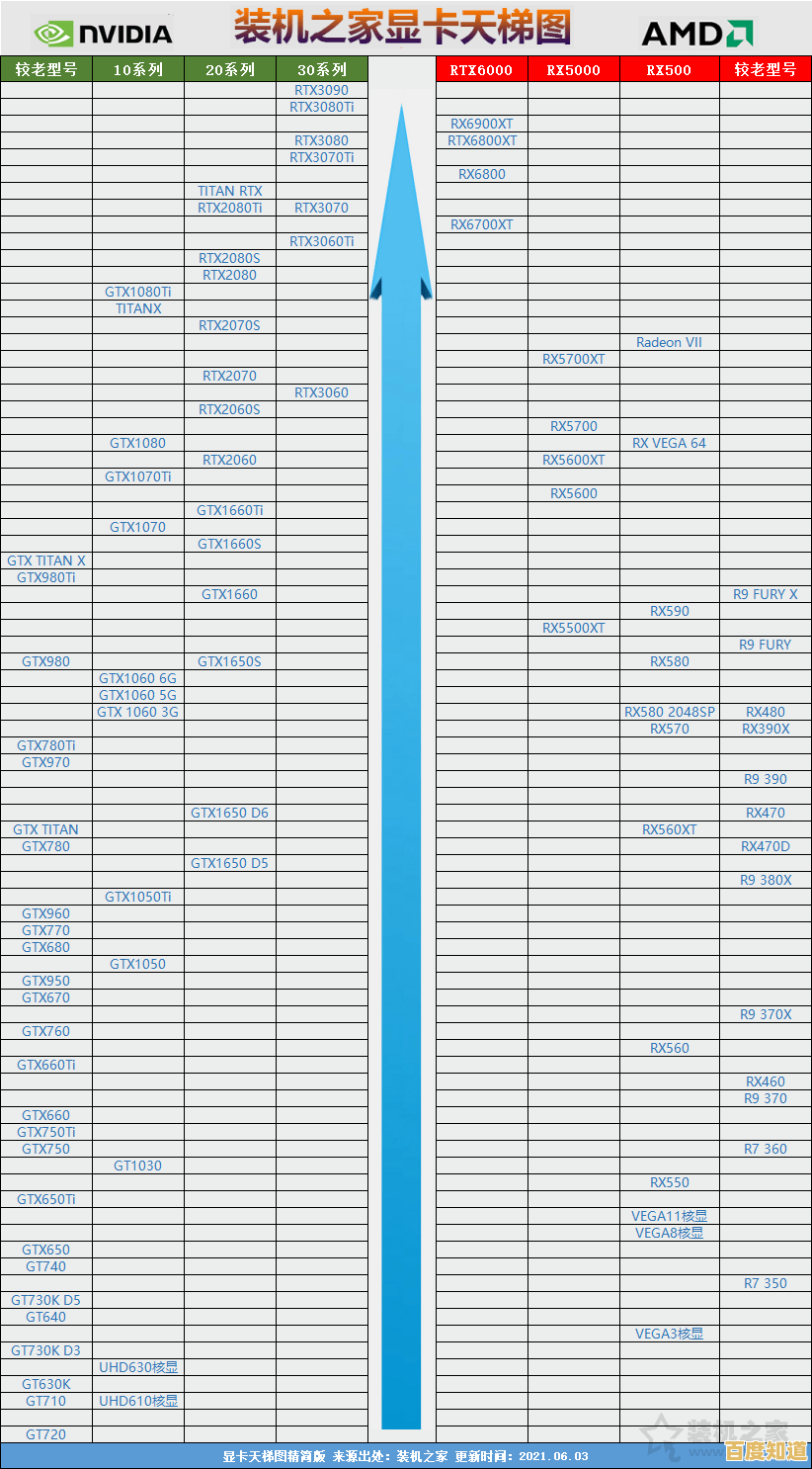 P10显卡天梯图权威出炉：深度剖析旗舰显卡排名，轻松掌握选购指南