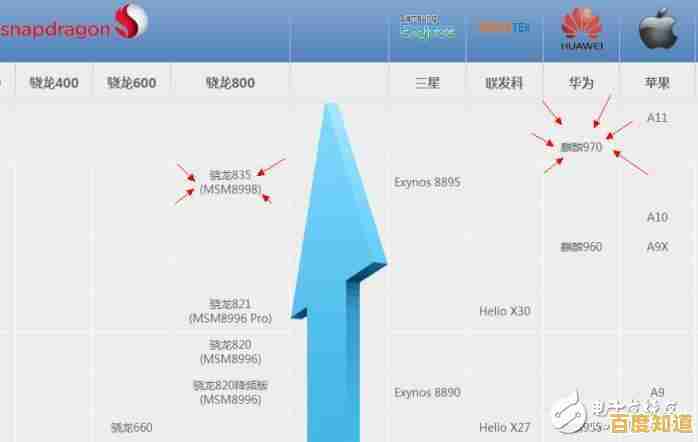 华为天机9500芯片天梯图解析:探索其突破性性能与前沿科技革新 华为天机9500芯片天梯图解析:探索其突破性性能与前沿科技革新