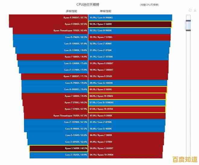 掌握内存升级关键：桌面天梯图助你精准选择高性能内存条