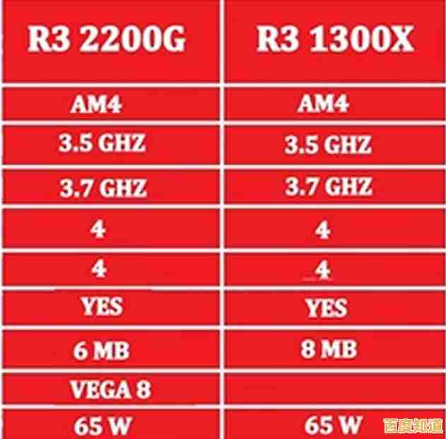 显卡性能排行榜出炉：核显天梯图带你一探究竟