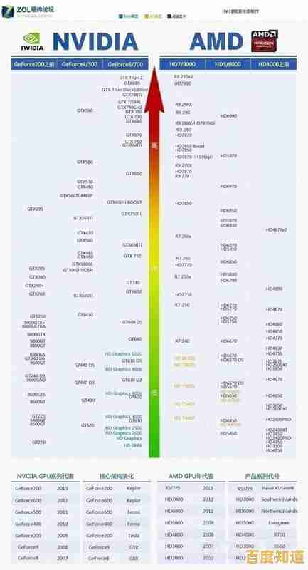 最新手机处理器天梯指南：精准选择强劲CPU，性能提升一目了然！