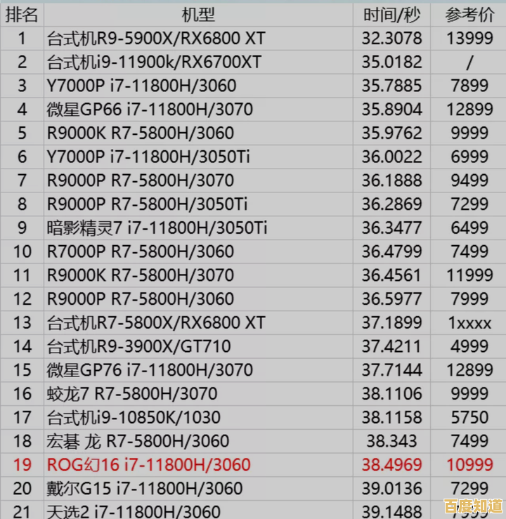 2021年华硕笔记本电脑热门型号解析：找到最适合你的那一款
