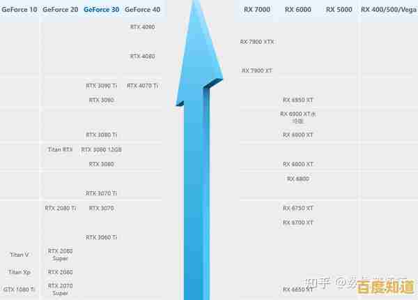 2023年英特尔显卡性能天梯图发布：全面评估最新型号排名与表现