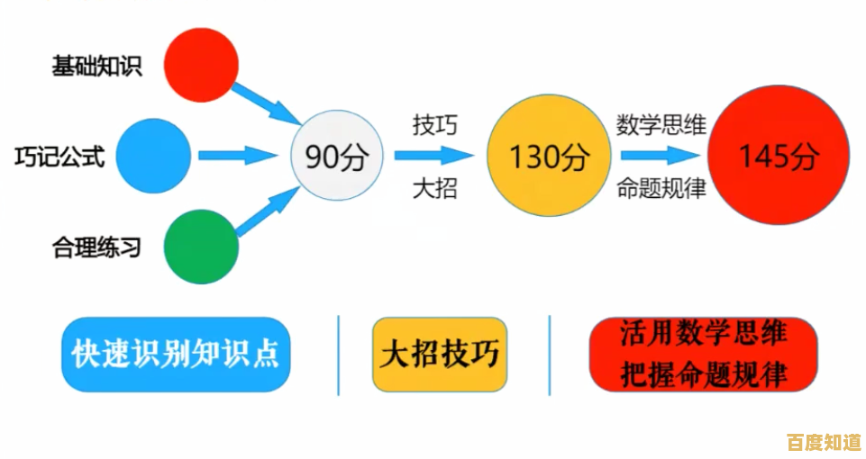 看视频掌握高效学习法:快速吸收知识并解决难题的实用技巧 看视频掌握高效学习法:快速吸收知识并解决难题的实用技巧