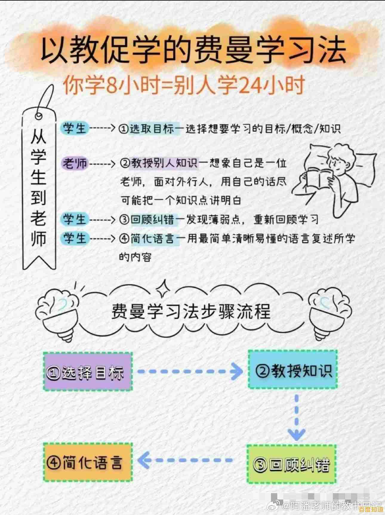 看视频掌握高效学习法:快速吸收知识并解决难题的实用技巧 看视频掌握高效学习法:快速吸收知识并解决难题的实用技巧