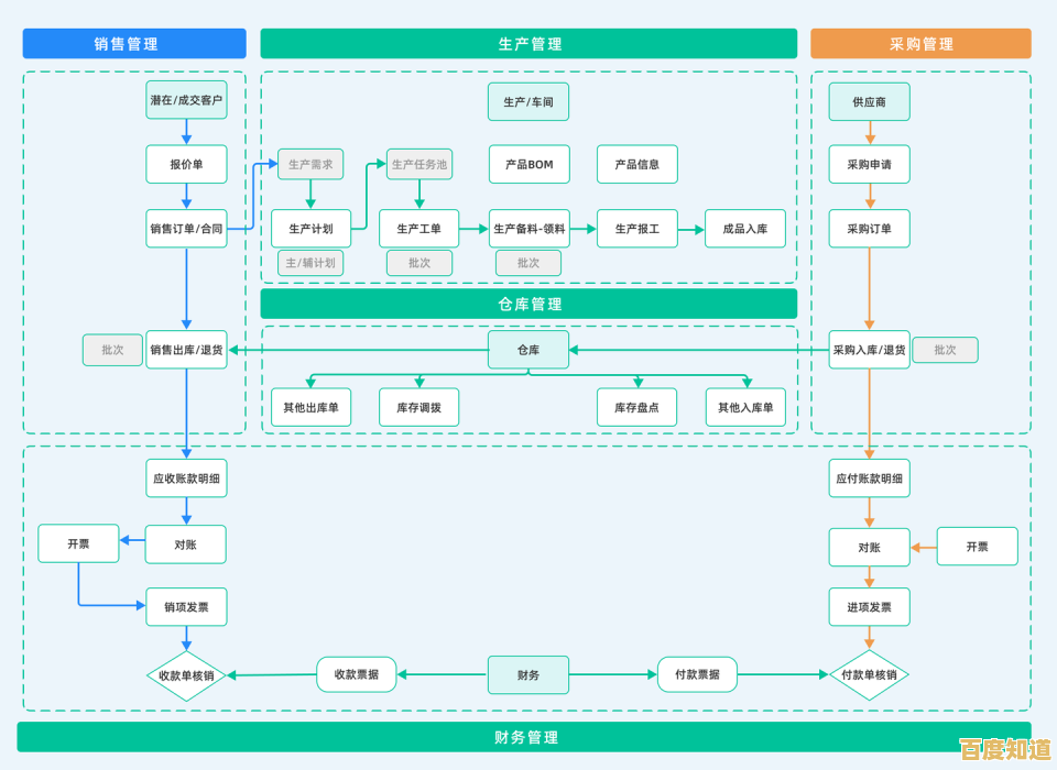 全面了解ERP:企业资源规划的定义、作用及实施要点详解 全面了解ERP:企业资源规划的定义、作用及实施要点详解