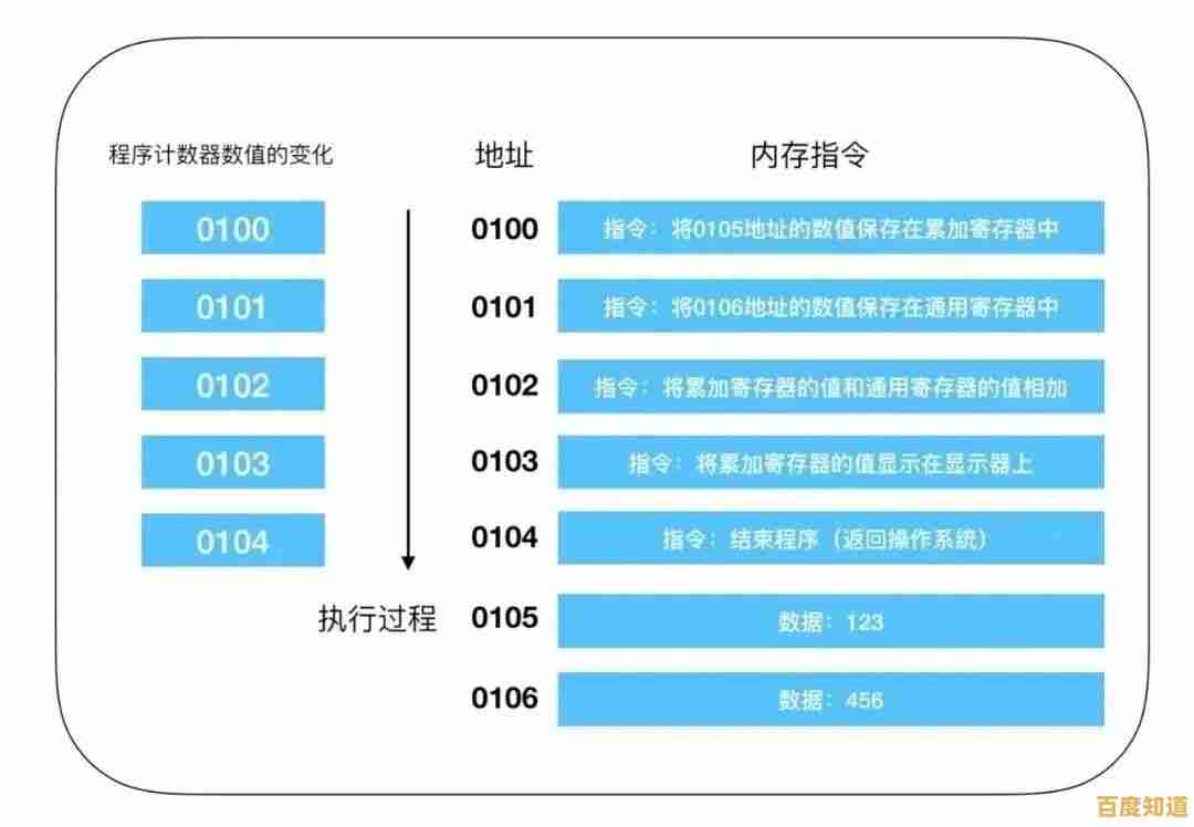 手机CPU天梯图最新发布：详析处理器性能层级与实测对比