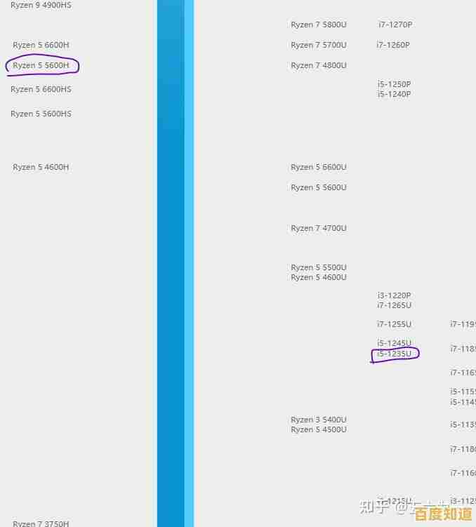 如何解读笔记本处理器天梯图中相差五格的性能差距与实际影响 如何解读笔记本处理器天梯图中相差五格的性能差距与实际影响