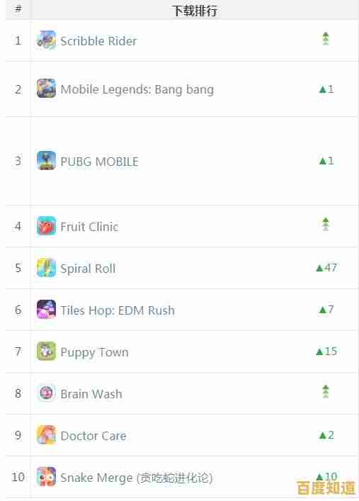 还在寻找好玩又上头的贪吃蛇游戏？贪吃蛇无尽大作战》多种模式等你挑战！