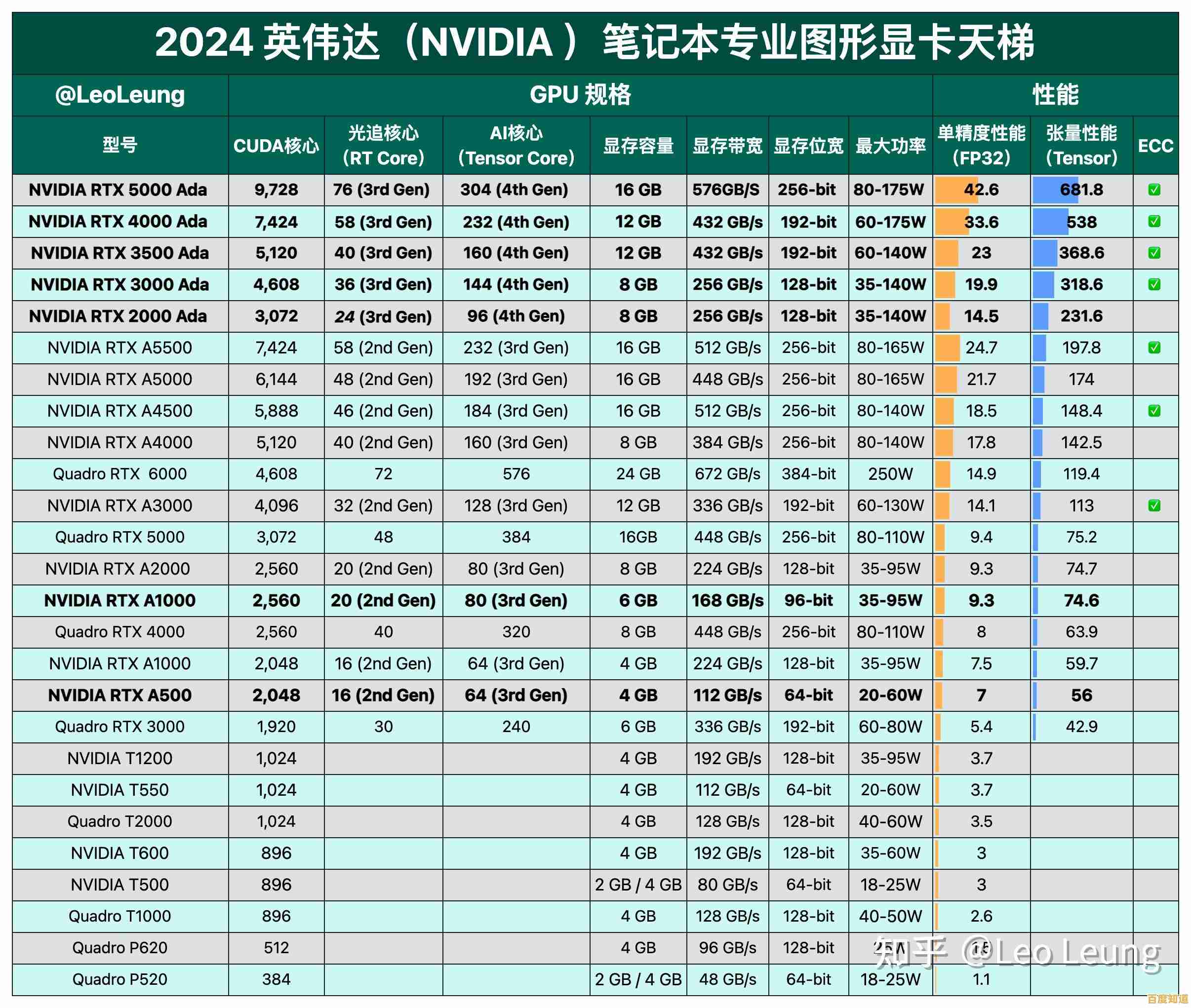 移动显卡排行榜全新发布:助你挑选高性能笔记本电脑 移动显卡排行榜全新发布:助你挑选高性能笔记本电脑